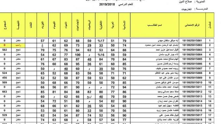 نتائج الثالث المتوسط