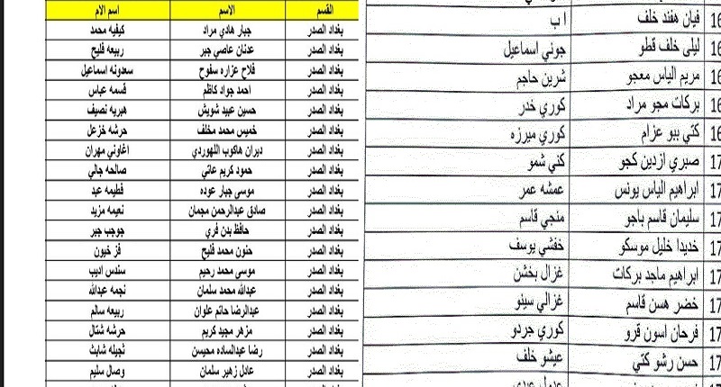 الرعاية الاجتماعية