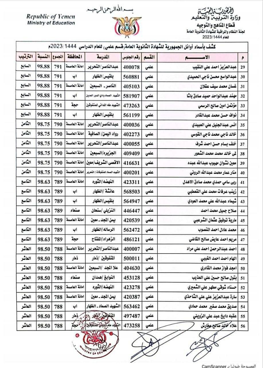 نتائج الثانوية العامة اليمن 2023