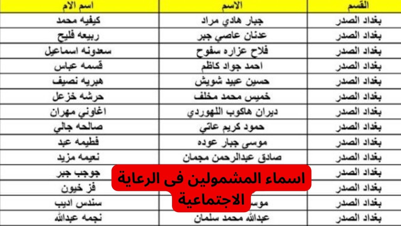 رابط الاستعلام عن اسماء المشمولين بالرعاية الاجتماعية 2024 في العراق “هنـــا”